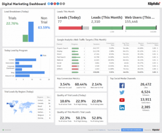 Digital Marketing Dashboard