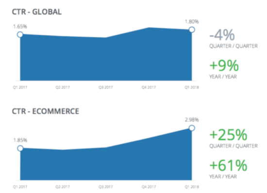 Display advertising click-through rates