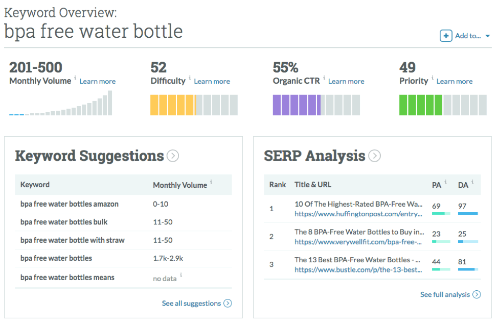 Keyword overview