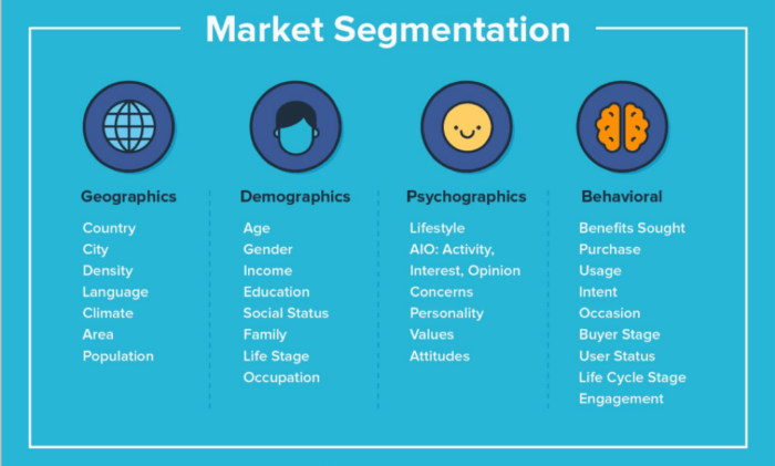 Market segmentation