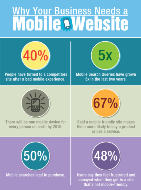 Mobile optimization importance