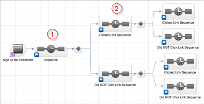 Segmenting your email list