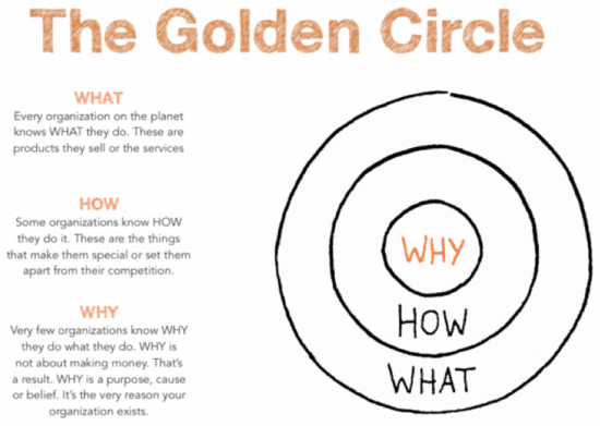 The Golden Circle