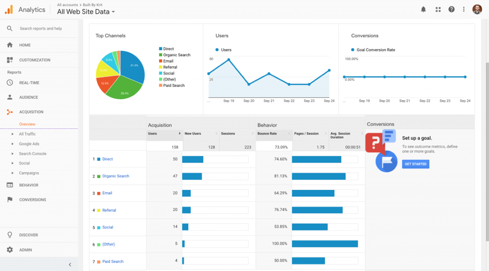 Web data in GA