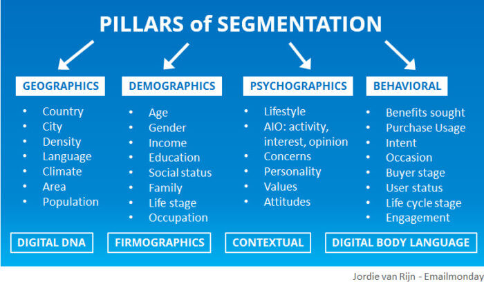 pillars-of-segmentation