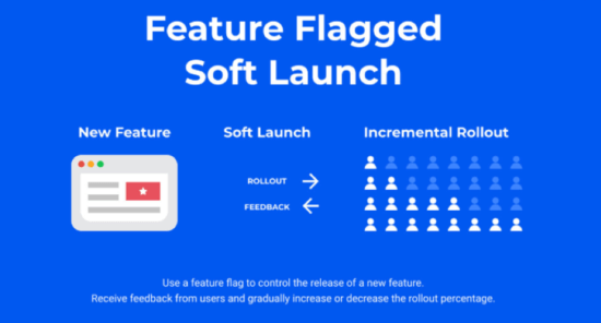 Feature flagged soft launch