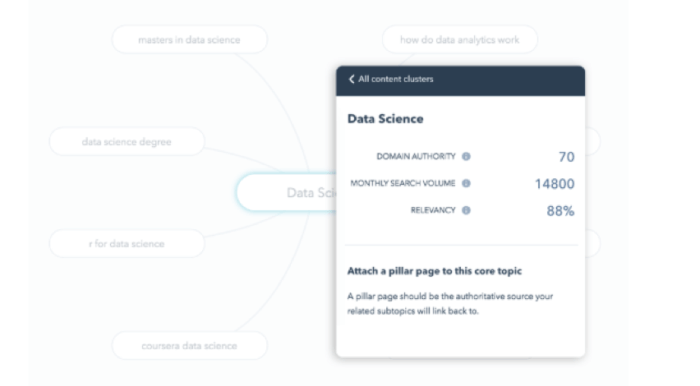 HubSpot's content strategy tool