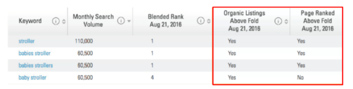 Identifying keyword intent