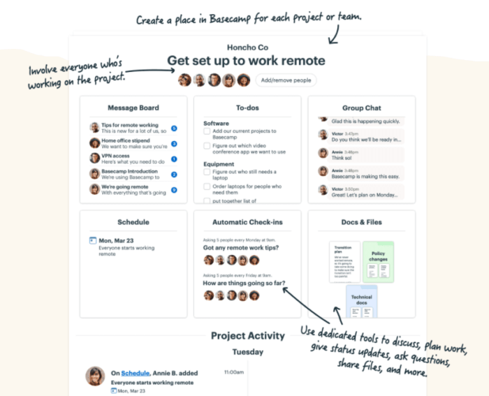 Project Management Marketing Basecamp