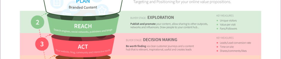 defining-effective-digital-marketing-kpis-in-a-recession-smart-insights