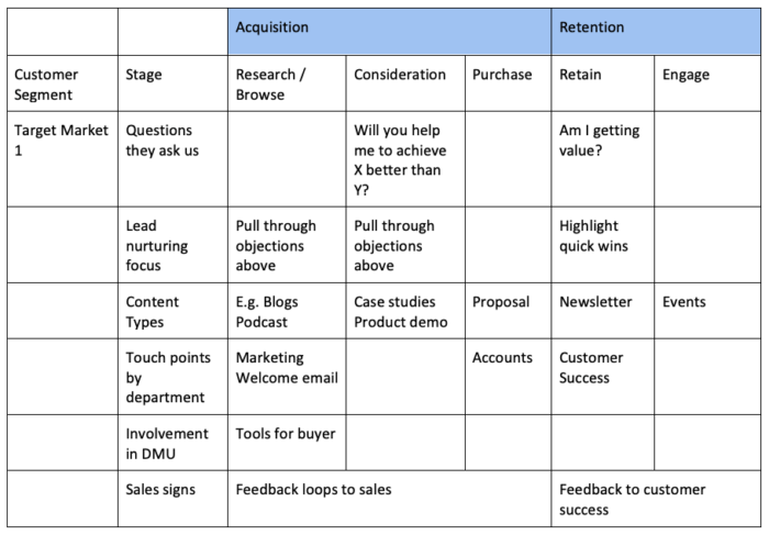 Customer Journey Map Framework