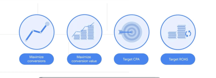 Smart bidding options