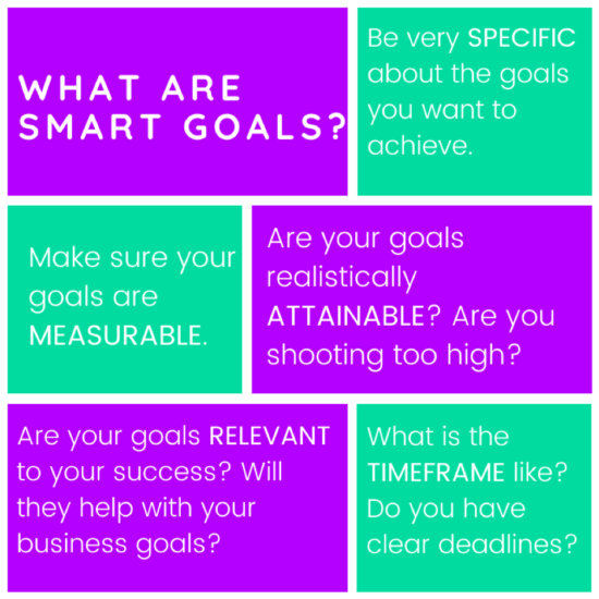 How to plan, measure and achieve your marketing goals