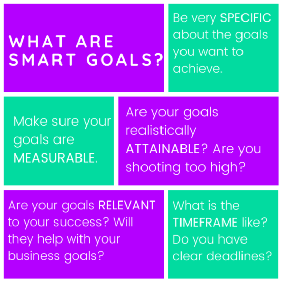 What are smart goals?
