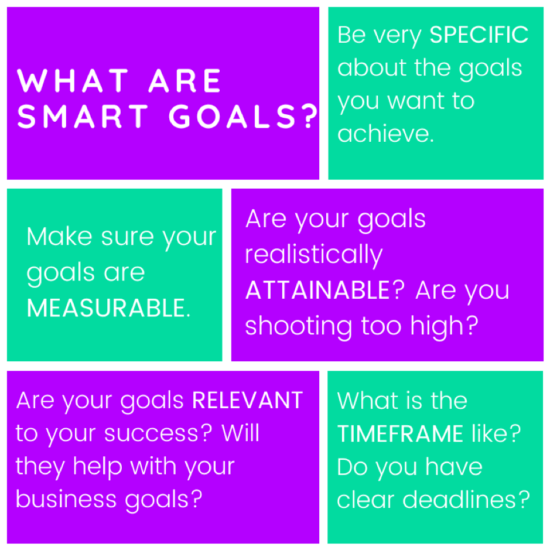 What Are Smart Goals