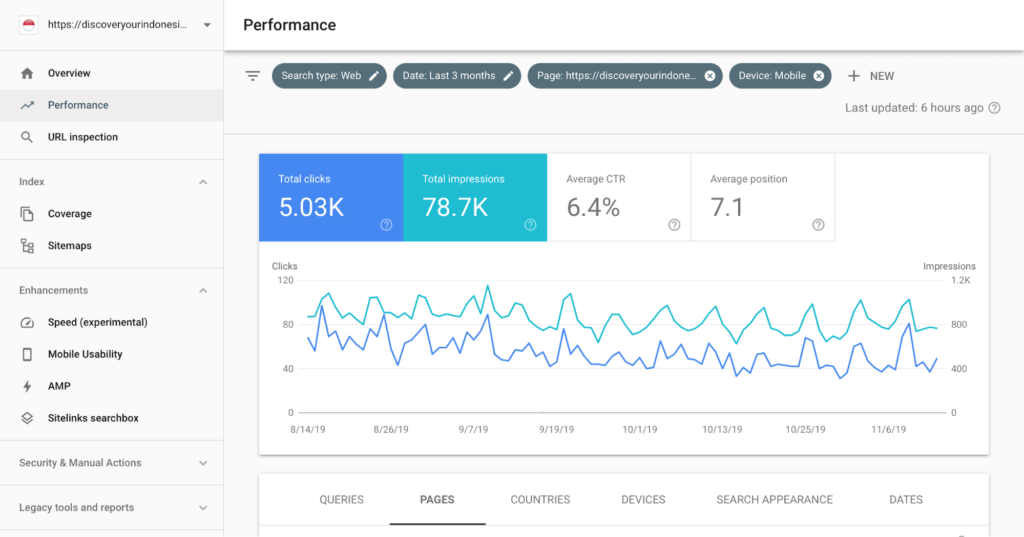 Compare performance across devices 