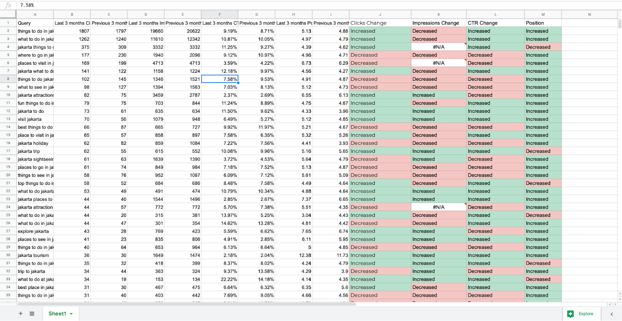 Colour coding data comparison