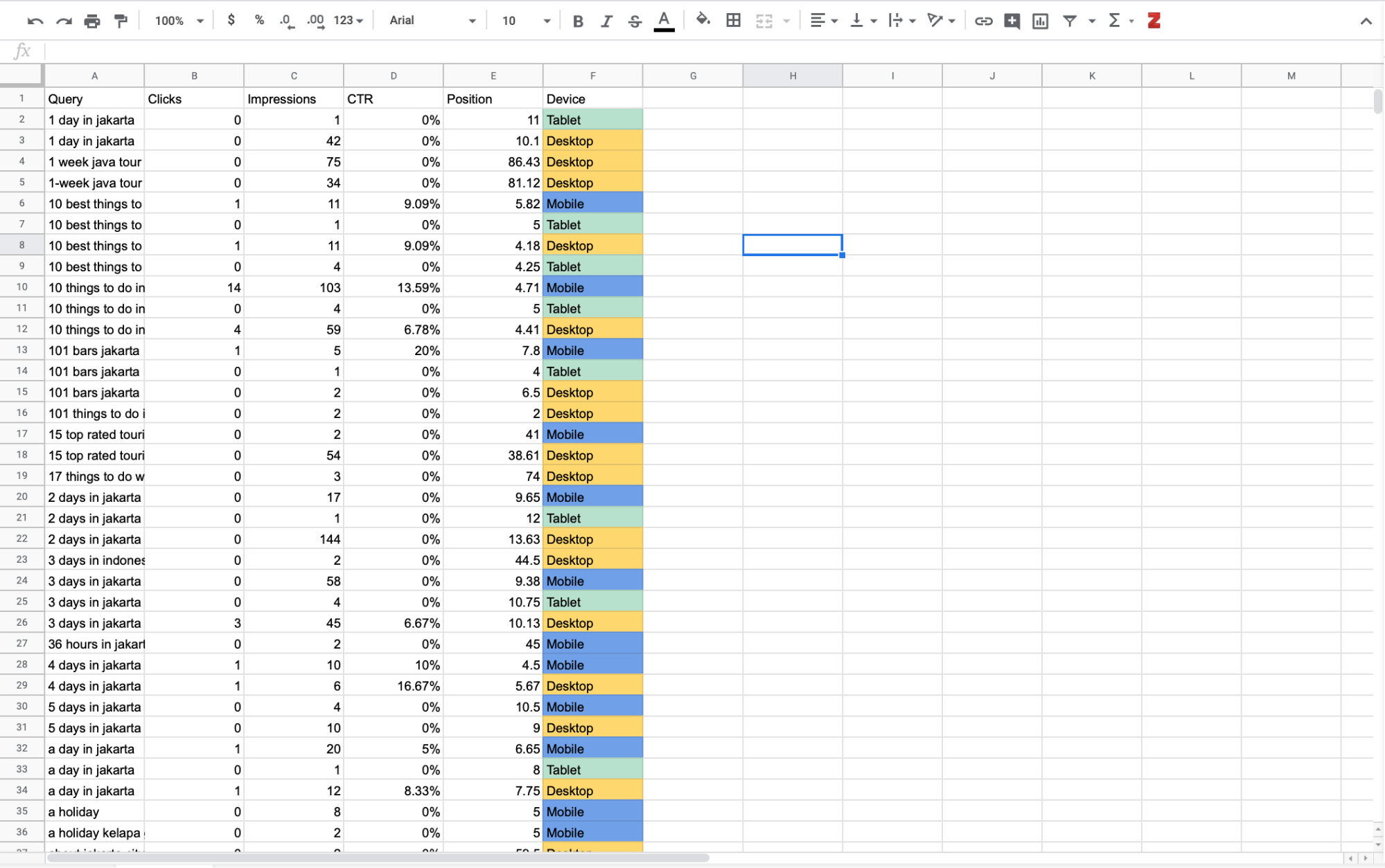 Views by device