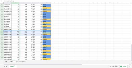 Over or under performing key phrases by device