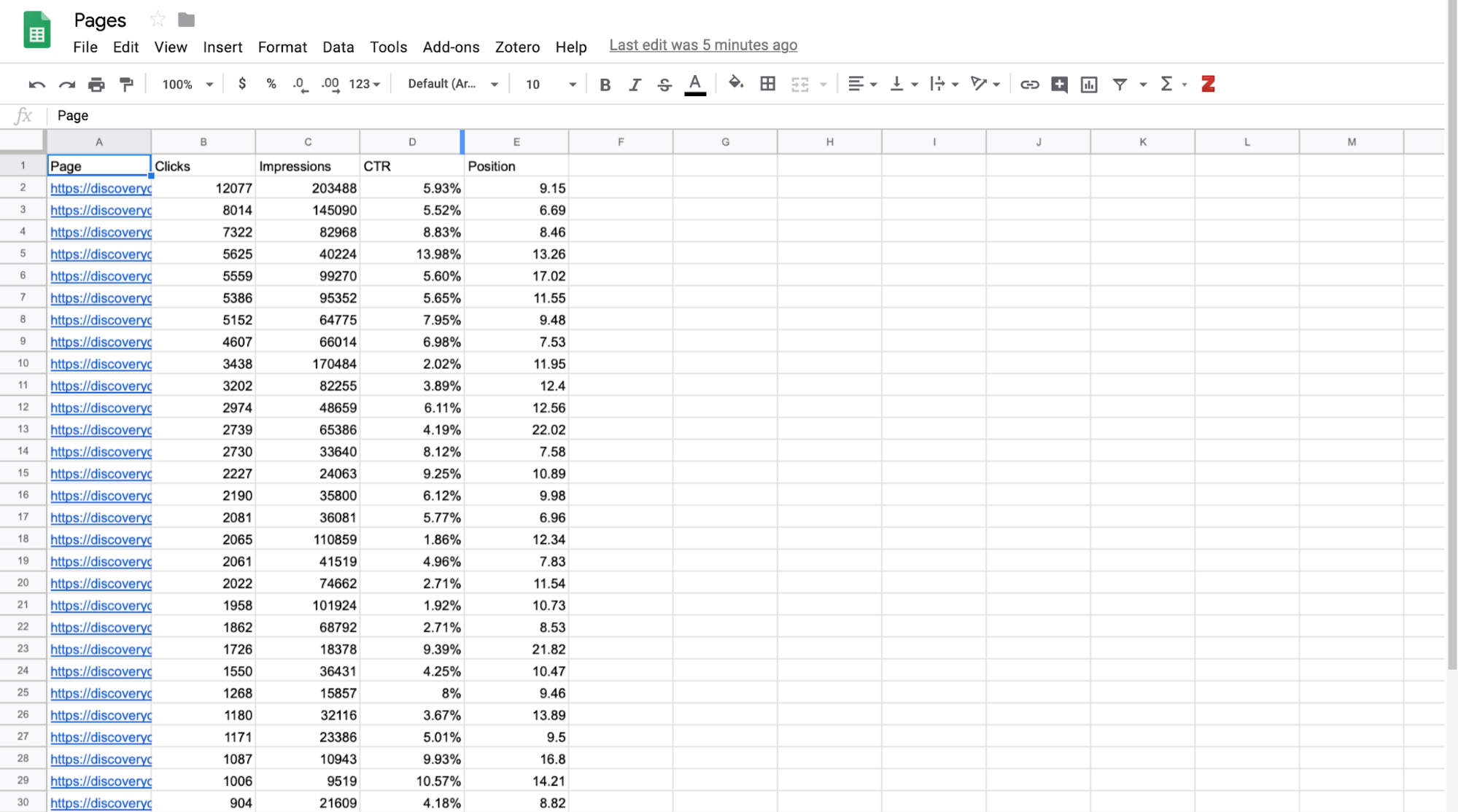 Google Search Console Google Sheet export