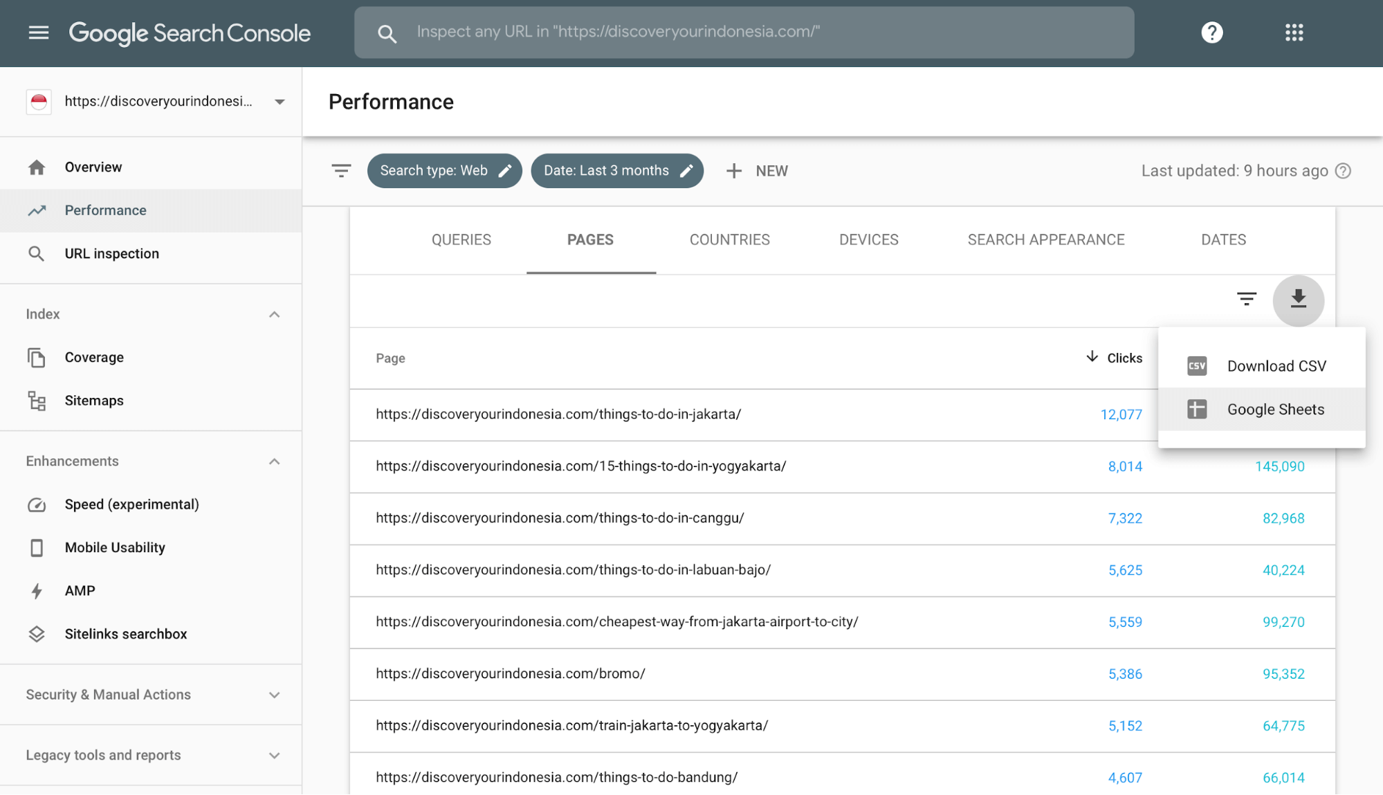 Google Search Console Performance