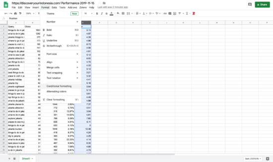 Best performing keywords