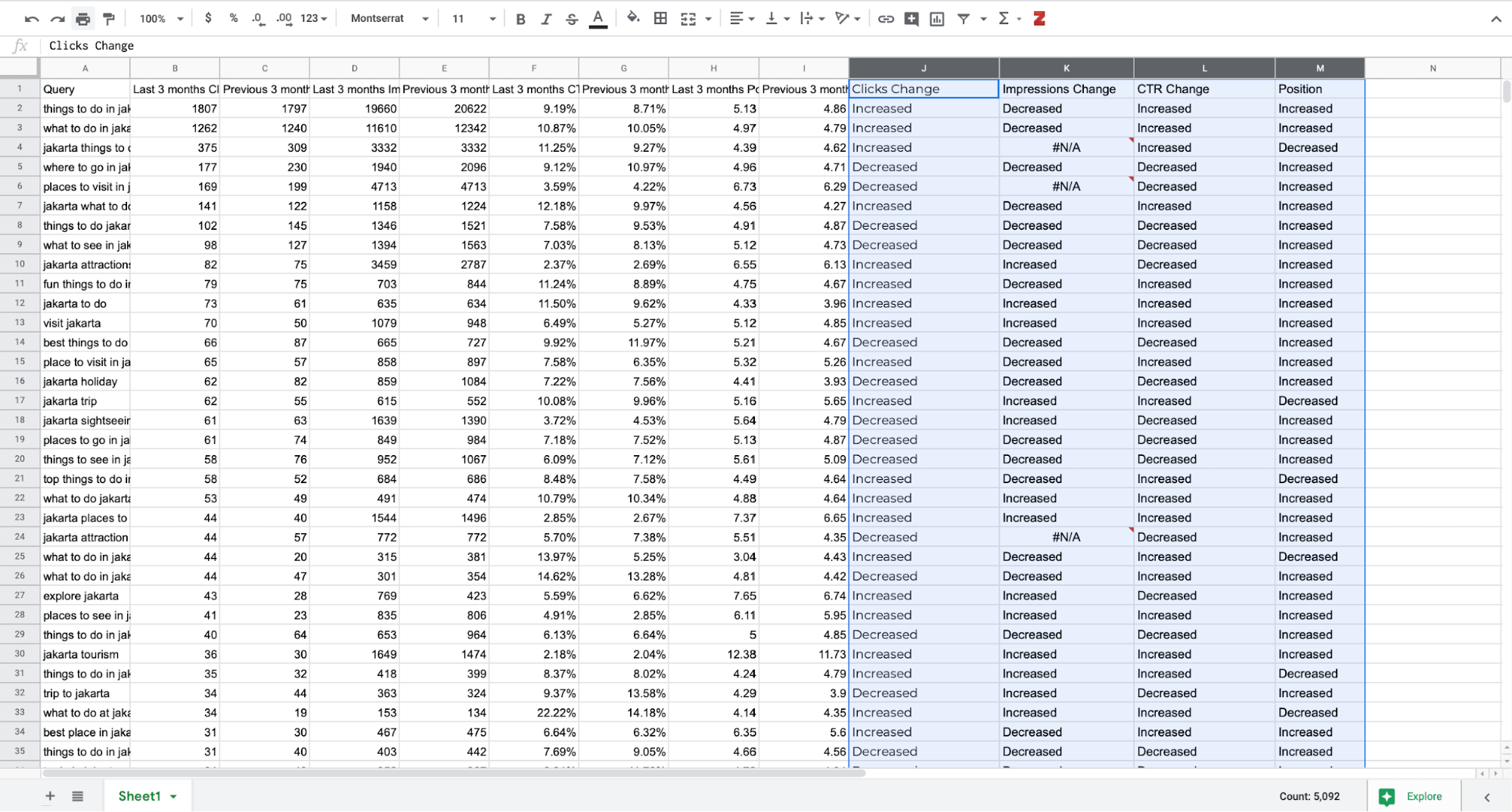 Comparing keyword clicks