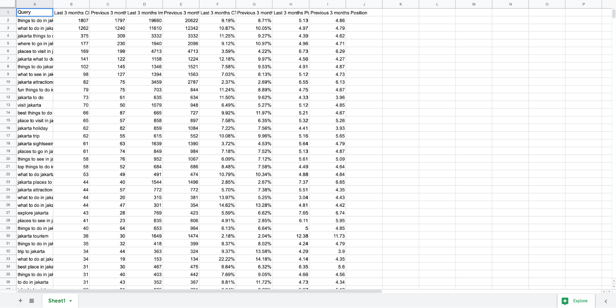 Exporting data to Google Sheets