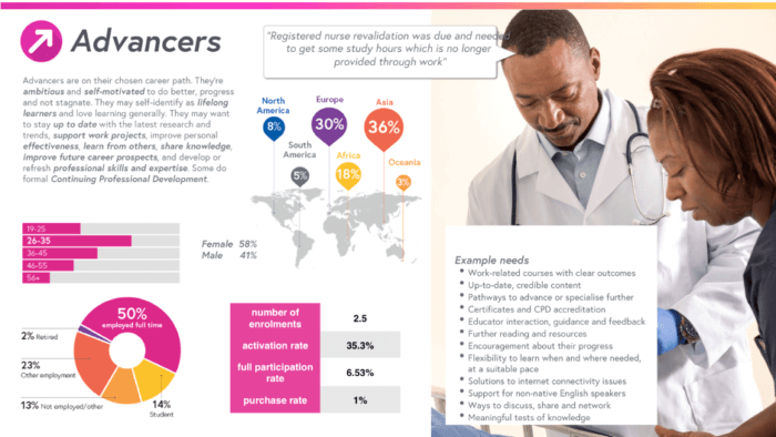 Advancers learner types