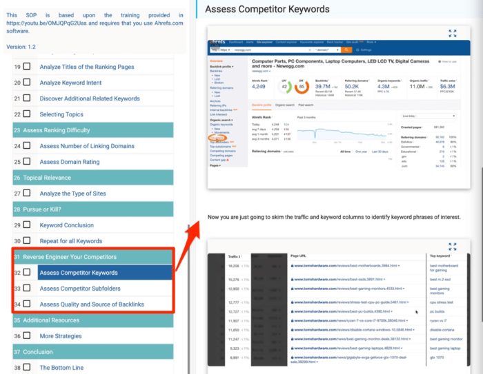 Assess competitor keywords