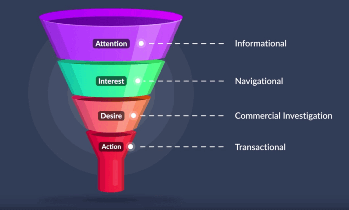 Conversion cycle