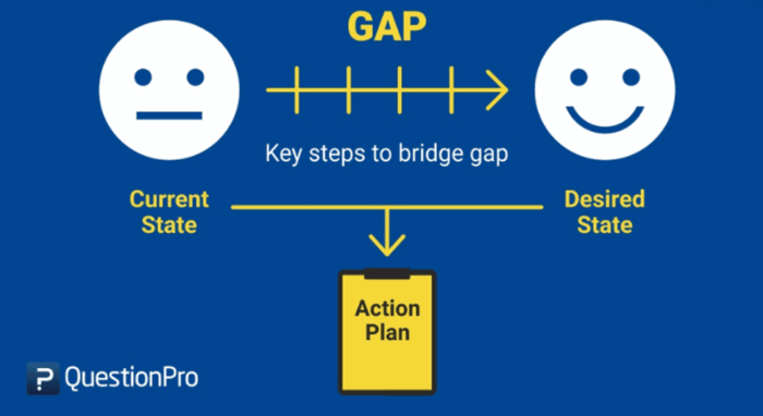 Finding CX gaps