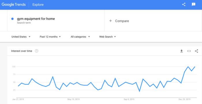 Google Trends