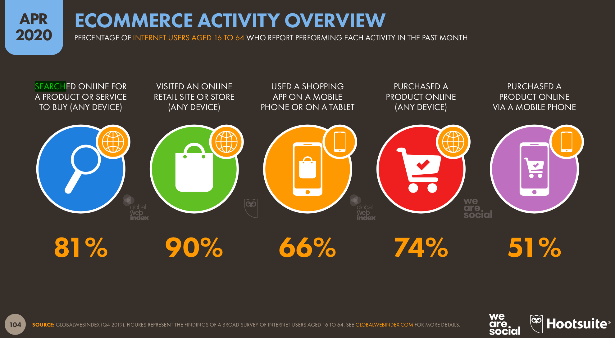 Search Engine Marketing Statistics 2020 Smart Insights