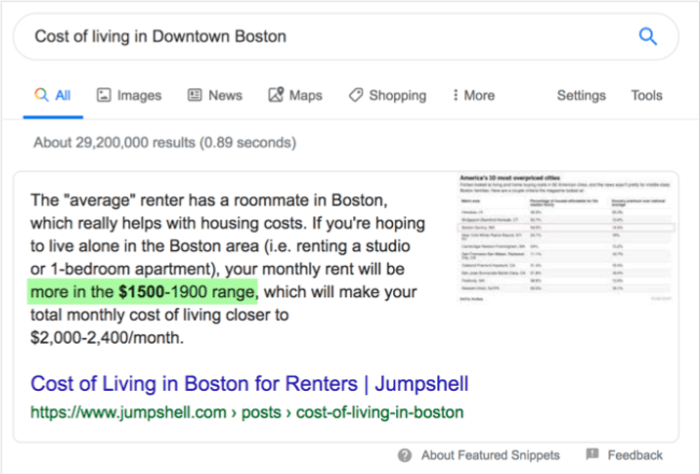 Price-driven Google search query