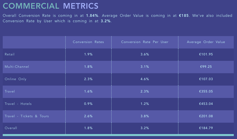 Average Conversion Rate