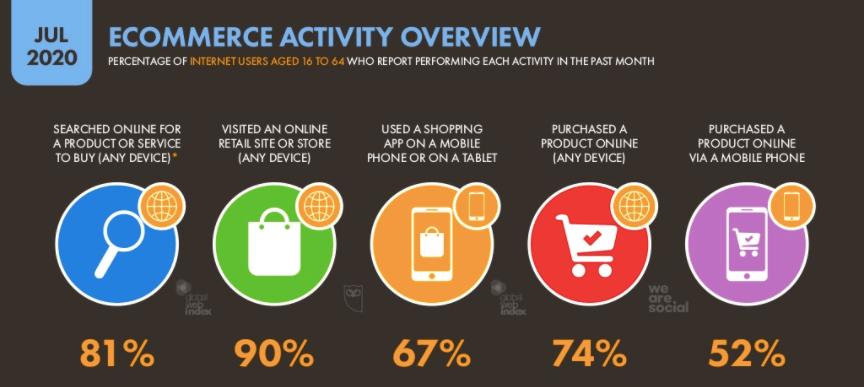 All About 15+ Seo Statistics From 2020 That'll Transform Your Strategy