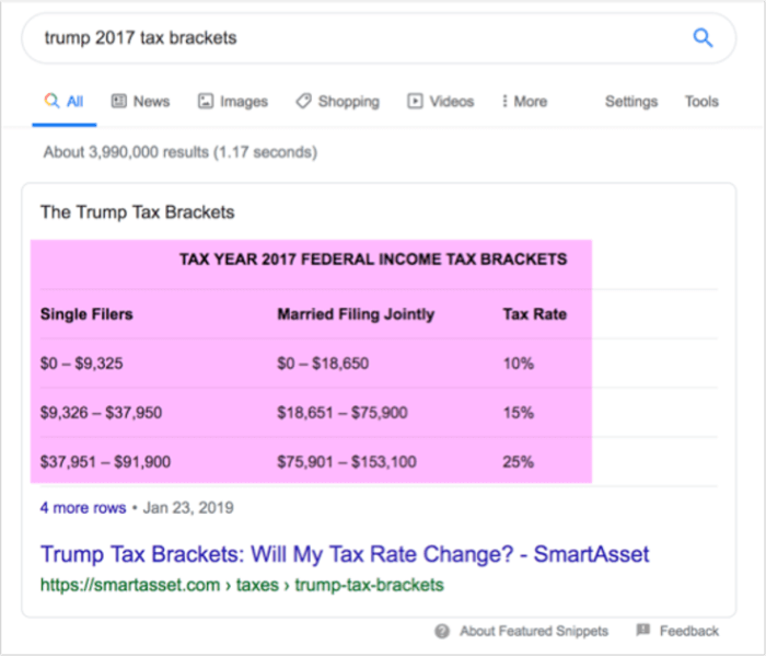 Table in Google search results