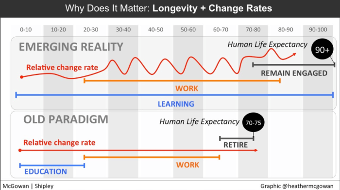 Why does learning matter?