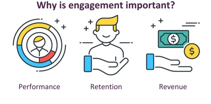 Why is employee engagement important?