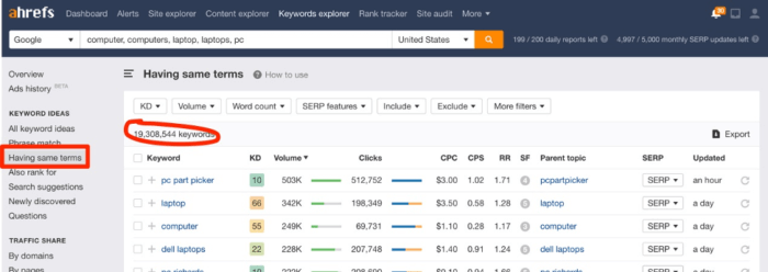 ahrefs 'having same terms' report