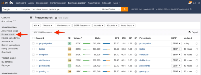 ahrefs keywords