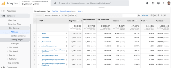 Google Page Value example