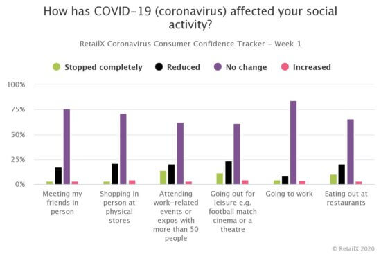 COVID Changes To Consumer Behaviour 550x367