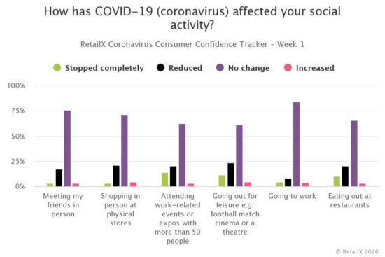 COVID Changes To Consumer Behaviour