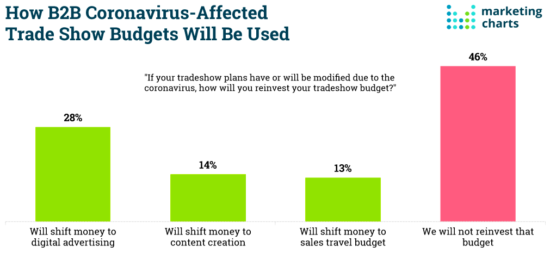 Coronavirus Reinvest Budget Chart