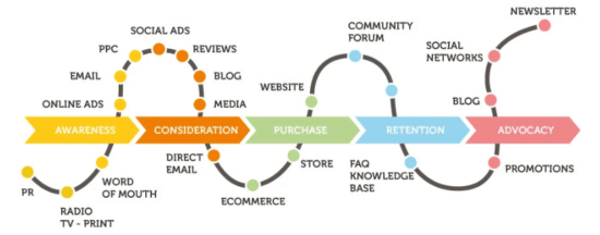 Customer mapping automation