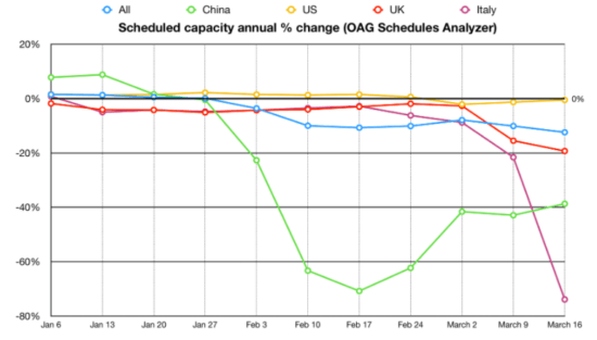 Global Airline Demand