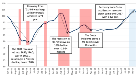 Goldman Sachs cruise analysis