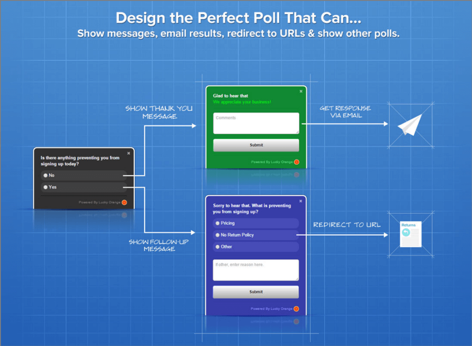 Customer poll